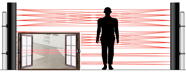 Infra Red Beam Sensors
