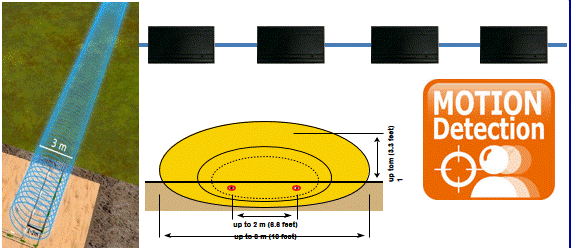 BIDS - sensing below ground