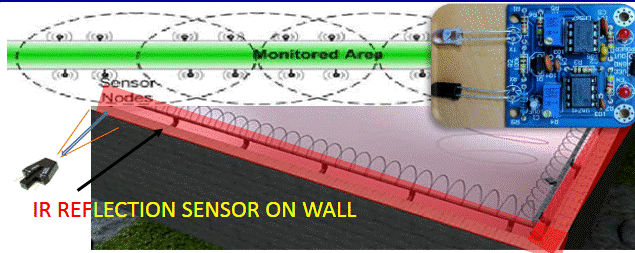Boundary Wall Protection