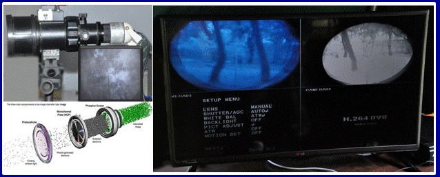 Enhanced Passive night Scopes